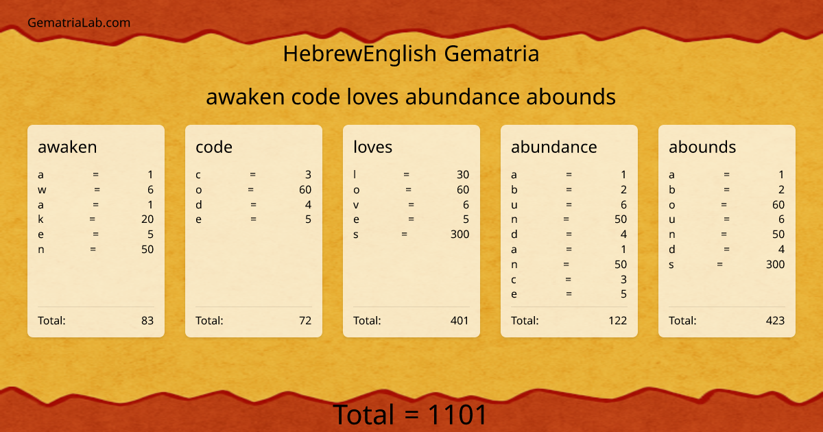 awaken code loves abundance abounds in hebrewEnglish Gematria